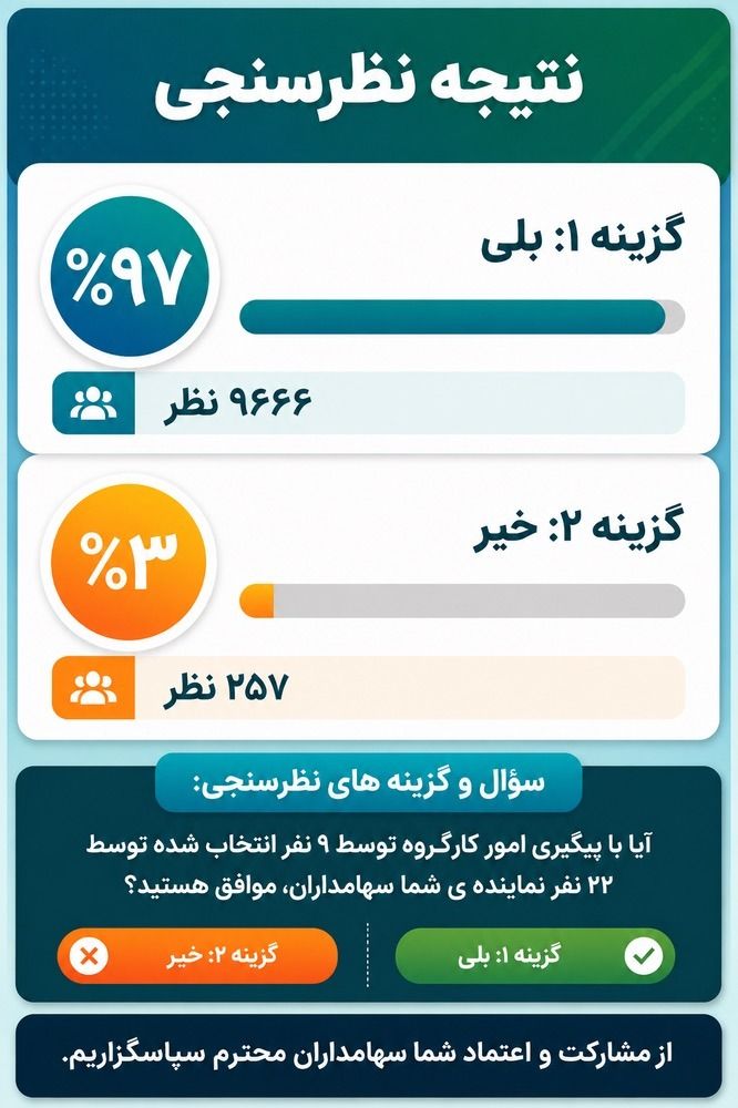 نتیجه نظرسنجی تشکیل کارگروه سهامداران گلباران
